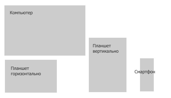 Будем создавать разные дизайны для разных устройств